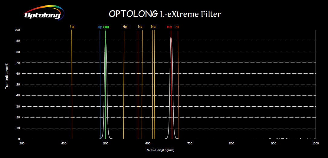 Optolongdualband filter.png