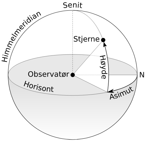 Azimuth-Altitude schematic no.jpg