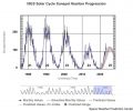 Ises-solar-cycle-sunspot-25.jpg