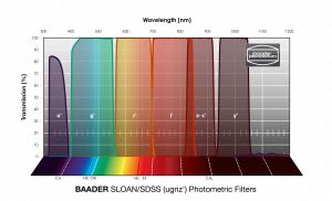 Baader-sloan-sdss-ugrizsy photometric.jpg