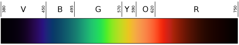 Fil:Linear visible spectrum.png