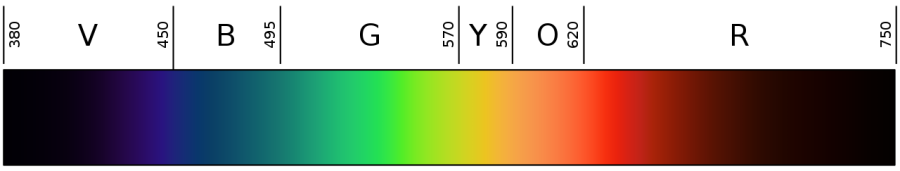 Linear visible spectrum.png